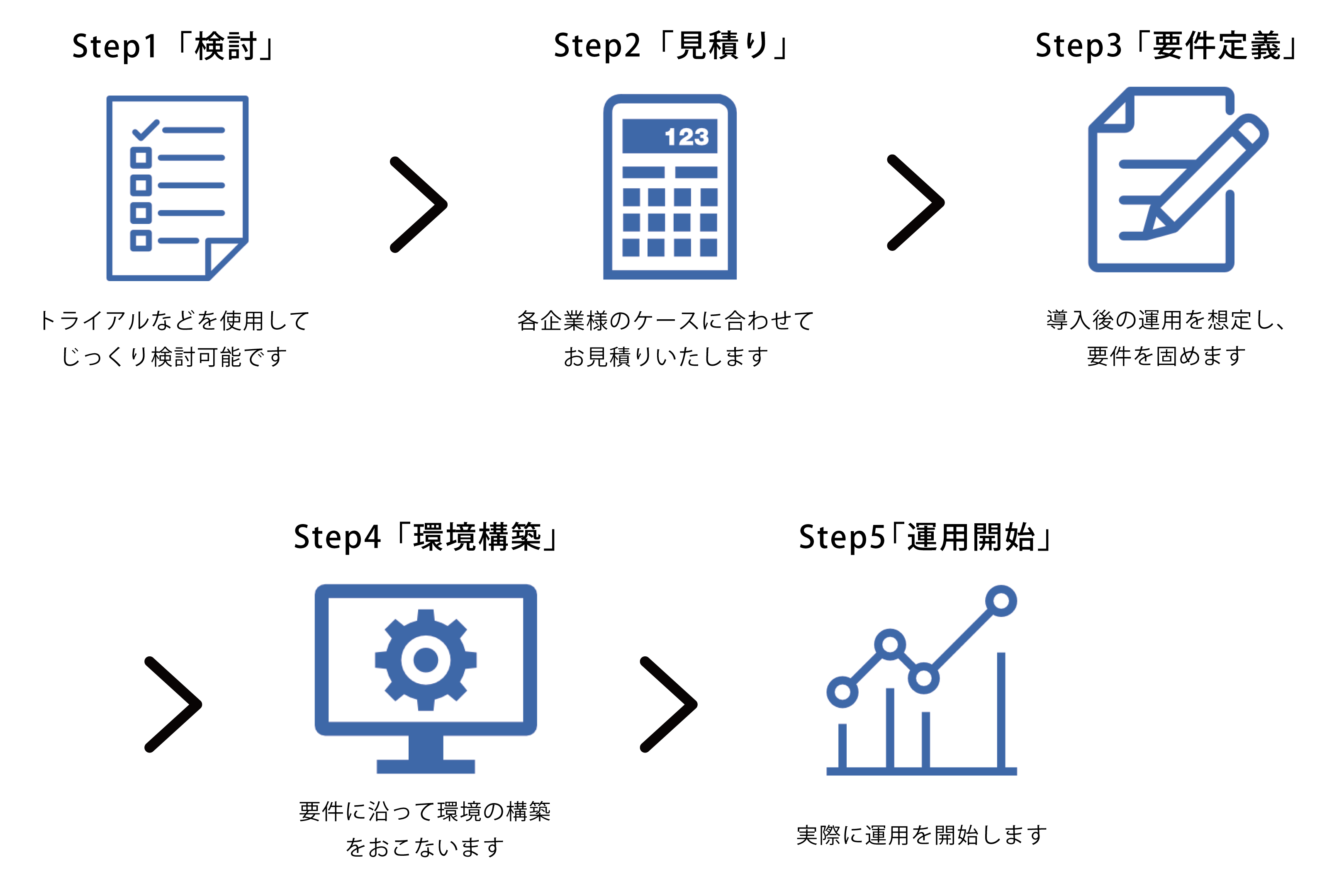 導入までの流れ