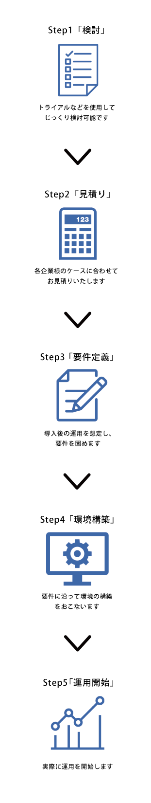 導入までの流れ